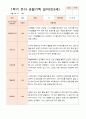 만 3세 17명  1학기 관찰일지와 발달평가 6페이지