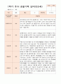 만 3세 17명  1학기 관찰일지와 발달평가 7페이지