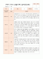 만 3세 17명  1학기 관찰일지와 발달평가 8페이지