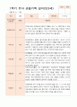 만 3세 17명  1학기 관찰일지와 발달평가 9페이지