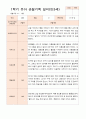만 3세 17명  1학기 관찰일지와 발달평가 11페이지