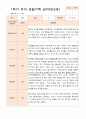 만 3세 17명  1학기 관찰일지와 발달평가 12페이지