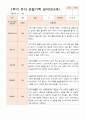 만 3세 17명  1학기 관찰일지와 발달평가 14페이지