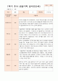 만 3세 17명  1학기 관찰일지와 발달평가 16페이지