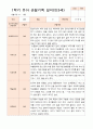 만 3세 17명  1학기 관찰일지와 발달평가 17페이지