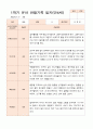 만 4세 17명 1학기 관찰일지와 발달평가 1페이지