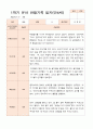 만 4세 17명 1학기 관찰일지와 발달평가 6페이지