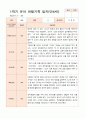 만 4세 17명 1학기 관찰일지와 발달평가 7페이지