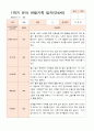 만 4세 17명 1학기 관찰일지와 발달평가 9페이지