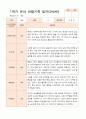 만 4세 17명 1학기 관찰일지와 발달평가 10페이지