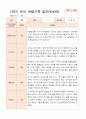 만 4세 17명 1학기 관찰일지와 발달평가 13페이지