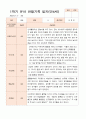 만 4세 17명 1학기 관찰일지와 발달평가 14페이지