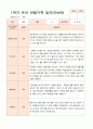 만 4세 17명 1학기 관찰일지와 발달평가 15페이지