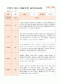 만 4세 17명 1학기 관찰일지와 발달평가 16페이지