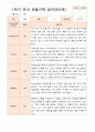만 5세 17명 1학기 관찰일지와 발달평가 14페이지