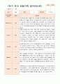 만 5세 17명 1학기 관찰일지와 발달평가 15페이지