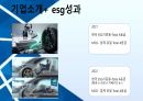 주식회사 만도의 esg 2페이지