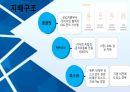 주식회사 만도의 esg 5페이지