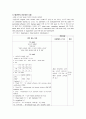 성인간호학 실습 확장성 심근병증 심박출량 감소 활동지속성 장애 간호진단 검사결과 약물 치료 현황 2페이지