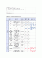 성인간호학 실습 확장성 심근병증 심박출량 감소 활동지속성 장애 간호진단 검사결과 약물 치료 현황 4페이지