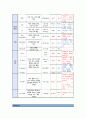 성인간호학 실습 확장성 심근병증 심박출량 감소 활동지속성 장애 간호진단 검사결과 약물 치료 현황 5페이지