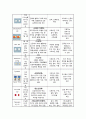 성인간호학 실습 확장성 심근병증 심박출량 감소 활동지속성 장애 간호진단 검사결과 약물 치료 현황 8페이지