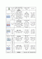 성인간호학 실습 확장성 심근병증 심박출량 감소 활동지속성 장애 간호진단 검사결과 약물 치료 현황 9페이지