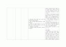 성인간호학 실습 확장성 심근병증 심박출량 감소 간호과정 보고서 4페이지