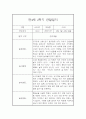 만4세 2학기 관찰일지 및 발달평가 5명입니다.(유아관찰일지/종합발달평가) 7페이지