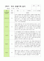 만3세 22명 2학기 관찰일지 (평가제) 1페이지