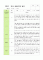 만3세 22명 2학기 관찰일지 (평가제) 12페이지