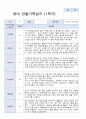 [평가제]만 1세 10명 1학기 관찰일지와 발달평가 3페이지