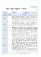 [평가제]만 1세 10명 1학기 관찰일지와 발달평가 8페이지