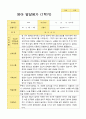 [평가제]만 1세 10명 1학기 관찰일지와 발달평가 14페이지