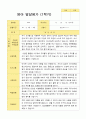 [평가제]만 1세 10명 1학기 관찰일지와 발달평가 15페이지