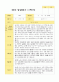 [평가제]만 1세 10명 1학기 관찰일지와 발달평가 17페이지