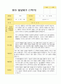 [평가제]만 1세 10명 1학기 관찰일지와 발달평가 19페이지