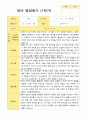 [평가제]만 2세 10명 1학기 관찰일지와 발달평가 12페이지