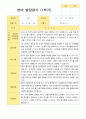 [평가제]만 2세 10명 1학기 관찰일지와 발달평가 13페이지