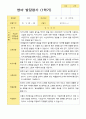 [평가제]만 2세 10명 1학기 관찰일지와 발달평가 15페이지
