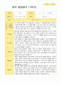 [평가제]만 2세 10명 1학기 관찰일지와 발달평가 16페이지