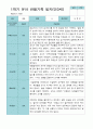 [평가제]만 3세 21명 1학기 관찰일지와 발달평가 2페이지