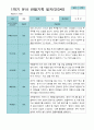 [평가제]만 3세 21명 1학기 관찰일지와 발달평가 3페이지