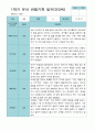 [평가제]만 3세 21명 1학기 관찰일지와 발달평가 4페이지