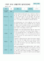 [평가제]만 3세 21명 1학기 관찰일지와 발달평가 5페이지