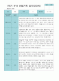 [평가제]만 3세 21명 1학기 관찰일지와 발달평가 6페이지