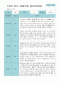 [평가제]만 3세 21명 1학기 관찰일지와 발달평가 7페이지
