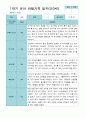 [평가제]만 3세 21명 1학기 관찰일지와 발달평가 8페이지