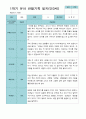 [평가제]만 3세 21명 1학기 관찰일지와 발달평가 10페이지