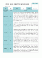 [평가제]만 3세 21명 1학기 관찰일지와 발달평가 12페이지